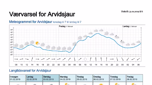 Wettervorhersagen vom 31.01.2019 Værvarsel for - Arvidsjaur, Norrbotten (Sverige)