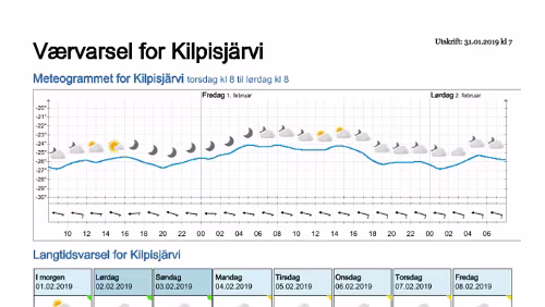 Wettervorhersagen vom 31.01.2019 Værvarsel for - Kilpisjärvi, Lappland (Finland)