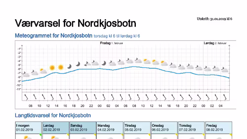Wettervorhersagen vom 31.01.2019 Værvarsel for - Nordkjosbotn - Balsfjord (Troms)