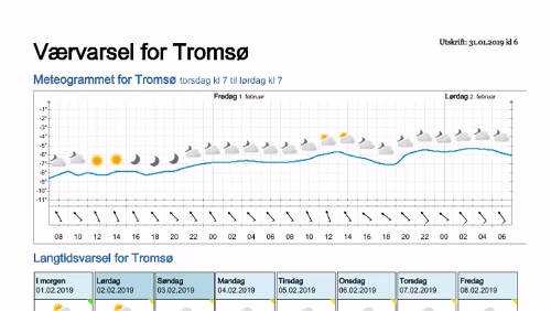 Wettervorhersagen vom 31.01.2019 Værvarsel for - Tromsø (Troms)