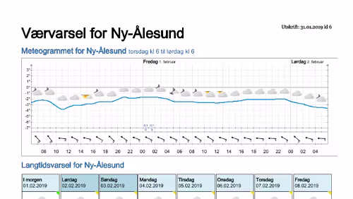Wettervorhersagen vom 31.01.2019 Værvarsel for - Ny-Ålesund (Svalbard)