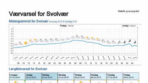 Wettervorhersagen vom 31.01.2019 Værvarsel for - Svolvær, Vågan (Nordland)