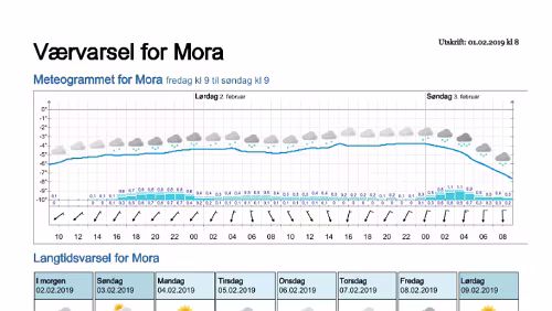 Wettervorhersagen vom 01.02.2019 Værvarsel for - Mora - Dalarna (Sverige)
