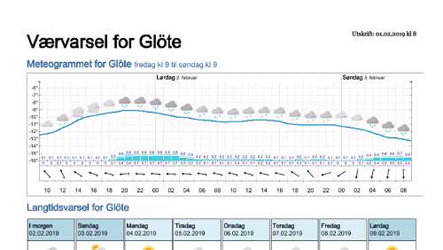 Wettervorhersagen vom 01.02.2019 Værvarsel for - Glöte, Jämtland (Sverige)