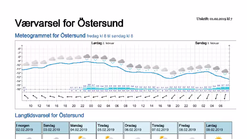 Wettervorhersagen vom 01.02.2019 Værvarsel for - Östersund- Jämtland (Sverige)