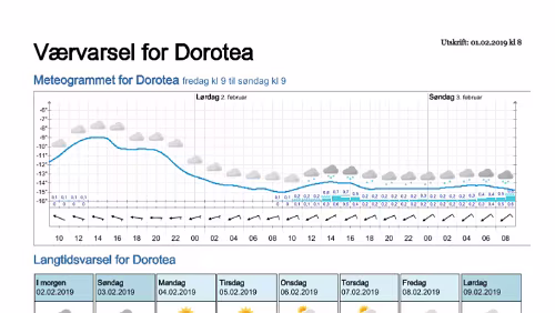Wettervorhersagen vom 01.02.2019 Værvarsel for - Dorotea - Västerbotten (Sverige)