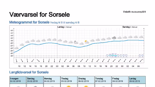 Wettervorhersagen vom 01.02.2019 Værvarsel for - Västerbotten (Sverige)