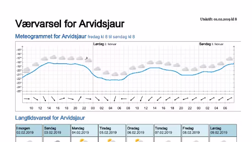 Wettervorhersagen vom 01.02.2019 Værvarsel for - Arvidsjaur, Norrbotten (Sverige)