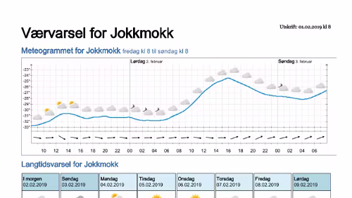 Wettervorhersagen vom 01.02.2019 Værvarsel for - Jokkmokk, Norrbotten (Sverige)