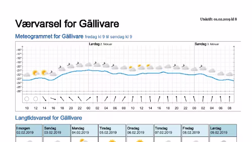 Wettervorhersagen vom 01.02.2019 Værvarsel for - Gällivare, Norrbotten (Sverige)