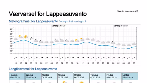 Wettervorhersagen vom 01.02.2019 Værvarsel for - Lappeasuvanto, Norrbotten (Sverige)