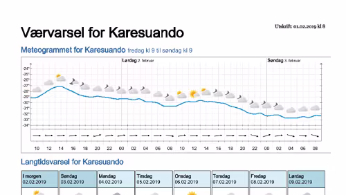Wettervorhersagen vom 01.02.2019 Værvarsel for - Karesuando, Norrbotten (Sverige)