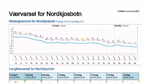 Wettervorhersagen vom 01.02.2019 Værvarsel for - Nordkjosbotn - Balsfjord (Troms)