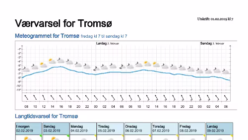 Wettervorhersagen vom 01.02.2019 Værvarsel for - Tromsø (Troms)
