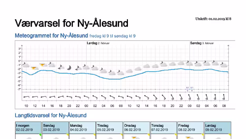 Wettervorhersagen vom 01.02.2019 Værvarsel for - Ny-Ålesund (Svalbard)