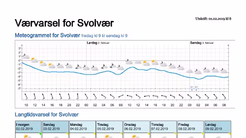 Wettervorhersagen vom 01.02.2019 Værvarsel for - Svolvær, Vågan (Nordland)