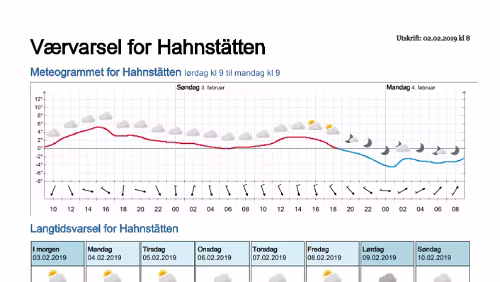 Wettervorhersagen vom 02.02.2019 Værvarsel for - Hahnstätten, Rheinland-Pfalz (Tyskland)