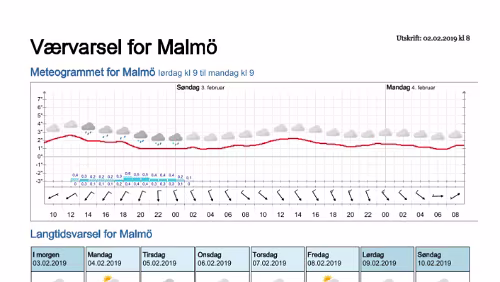Wettervorhersagen vom 02.02.2019 Værvarsel for - Malmö - Skåne (Sverige)