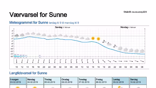 Wettervorhersagen vom 02.02.2019 Værvarsel for - Sunne, Värmland (Sverige)