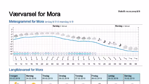 Wettervorhersagen vom 02.02.2019 Værvarsel for - Mora - Dalarna (Sverige)