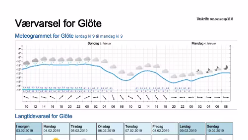 Wettervorhersagen vom 02.02.2019 Værvarsel for - Glöte, Jämtland (Sverige)