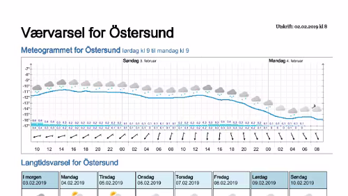 Wettervorhersagen vom 02.02.2019 Værvarsel for - Östersund- Jämtland (Sverige)