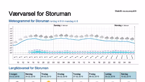 Wettervorhersagen vom 02.02.2019 Værvarsel for - Storuman - Västerbotten (Sverige)