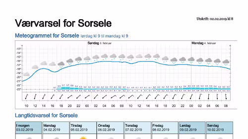 Wettervorhersagen vom 02.02.2019 Værvarsel for - Västerbotten (Sverige)