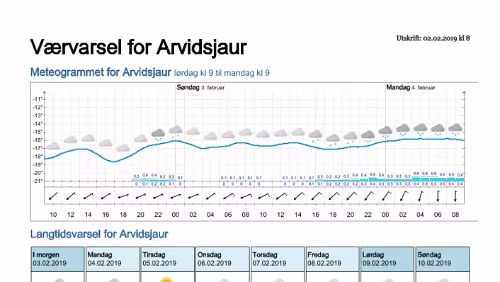 Wettervorhersagen vom 02.02.2019 Værvarsel for - Arvidsjaur, Norrbotten (Sverige)