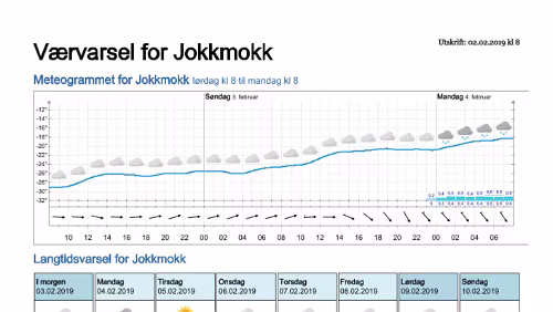 Wettervorhersagen vom 02.02.2019 Værvarsel for - Jokkmokk, Norrbotten (Sverige)