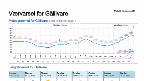 Wettervorhersagen vom 02.02.2019 Værvarsel for - Gällivare, Norrbotten (Sverige)