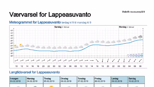 Wettervorhersagen vom 02.02.2019 Værvarsel for - Lappeasuvanto, Norrbotten (Sverige)