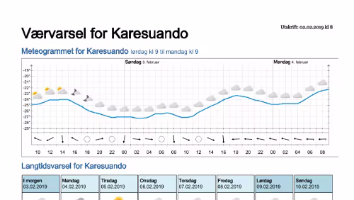 Wettervorhersagen vom 02.02.2019 Værvarsel for - Karesuando, Norrbotten (Sverige)