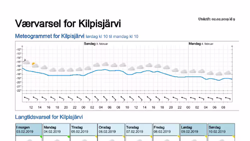 Wettervorhersagen vom 02.02.2019 Værvarsel for - Kilpisjärvi, Lappland (Finland)