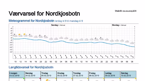 Wettervorhersagen vom 02.02.2019 Værvarsel for - Nordkjosbotn - Balsfjord (Troms)