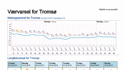 Wettervorhersagen vom 02.02.2019 Værvarsel for - Tromsø (Troms)