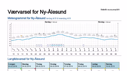 Wettervorhersagen vom 02.02.2019 Værvarsel for - Ny-Ålesund (Svalbard)