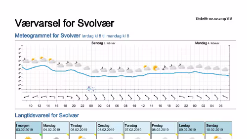Wettervorhersagen vom 02.02.2019 Værvarsel for - Svolvær, Vågan (Nordland)