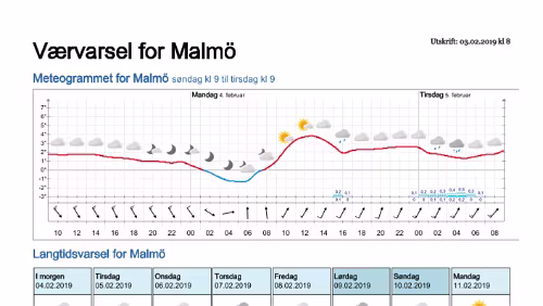 Wettervorhersagen vom 09.01.2019 Værvarsel for - Malmö - Skåne (Sverige)