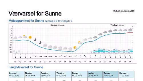 Wettervorhersagen vom 09.01.2019 Værvarsel for - Sunne, Värmland (Sverige)