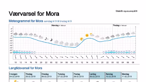 Wettervorhersagen vom 09.01.2019 Værvarsel for - Mora - Dalarna (Sverige)