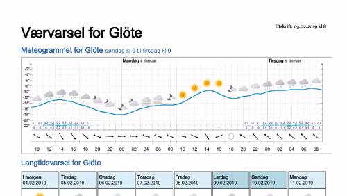 Wettervorhersagen vom 09.01.2019 Værvarsel for - Glöte, Jämtland (Sverige)