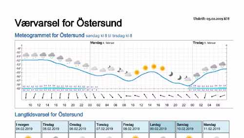Wettervorhersagen vom 09.01.2019 Værvarsel for - Östersund- Jämtland (Sverige)