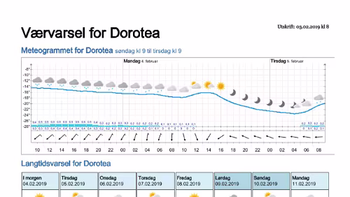 Wettervorhersagen vom 09.01.2019 Værvarsel for - Dorotea - Västerbotten (Sverige)
