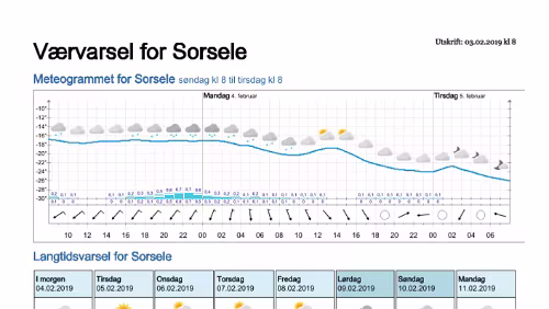 Wettervorhersagen vom 09.01.2019 Værvarsel for - Västerbotten (Sverige)