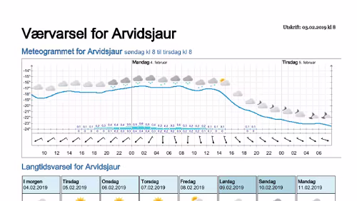 Wettervorhersagen vom 09.01.2019 Værvarsel for - Arvidsjaur, Norrbotten (Sverige)