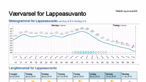 Wettervorhersagen vom 09.01.2019 Værvarsel for - Lappeasuvanto, Norrbotten (Sverige)