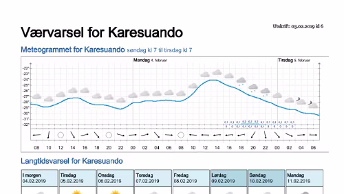 Wettervorhersagen vom 09.01.2019 Værvarsel for - Karesuando, Norrbotten (Sverige)