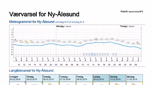 Wettervorhersagen vom 09.01.2019 Værvarsel for - Ny-Ålesund (Svalbard)