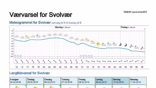 Wettervorhersagen vom 09.01.2019 Værvarsel for - Svolvær, Vågan (Nordland)